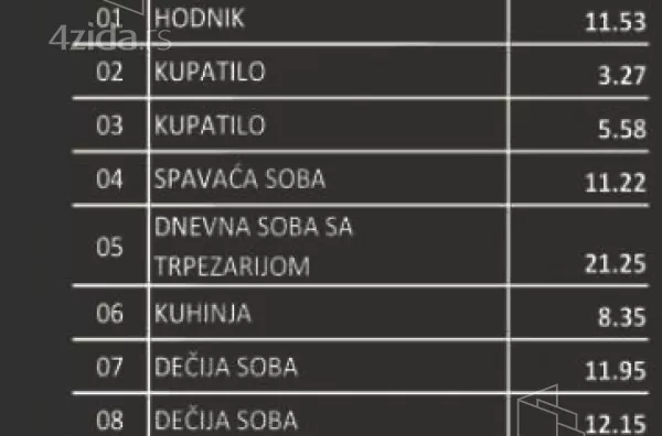 Četvorosoban stan | 4zida