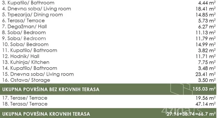 Petosoban stan | 4zida