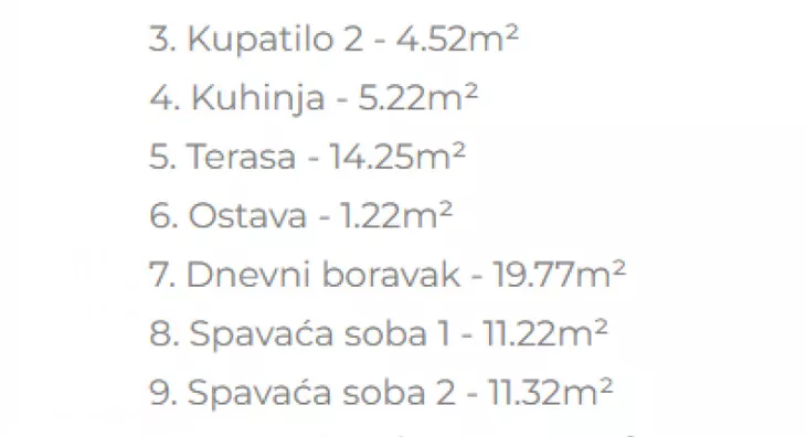 Četvorosoban stan | 4zida