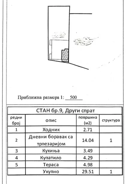 Mirijevo | 4zida.rs