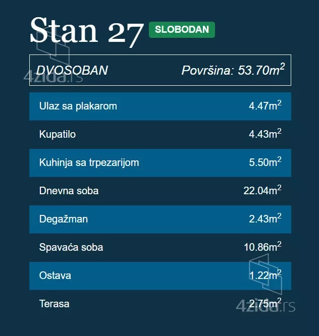 Dvosoban stan | 4zida