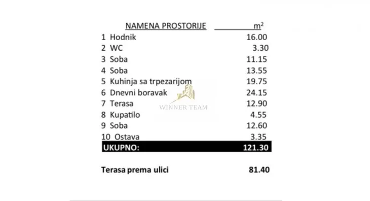 Četvorosoban stan | 4zida