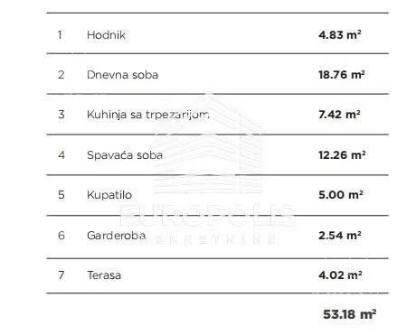 Dvosoban stan | 4zida
