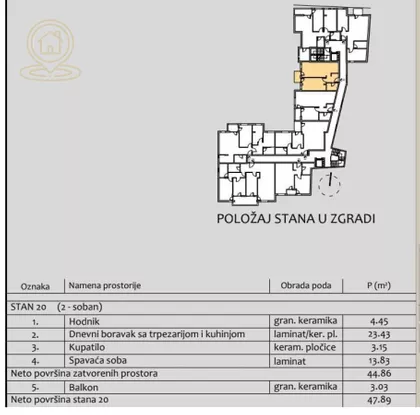 Medijana | 4zida.rs