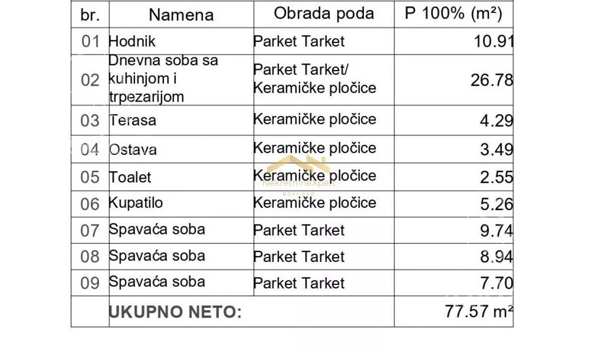 Četvorosoban stan | 4zida