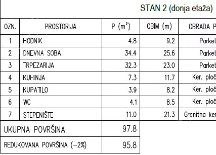 Troiposoban stan | 4zida