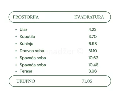 Borisavljevićeva | 4zida.rs