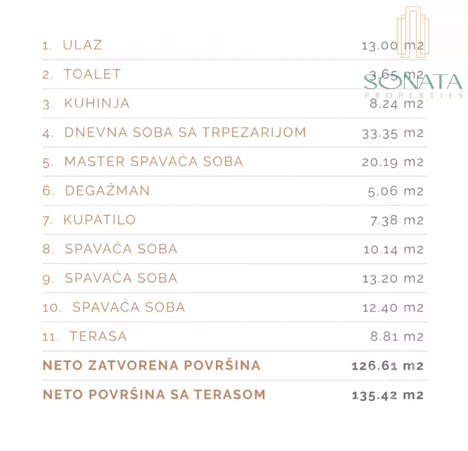 Petosoban stan | 4zida