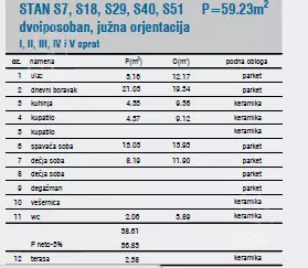 Dvoiposoban stan | 4zida