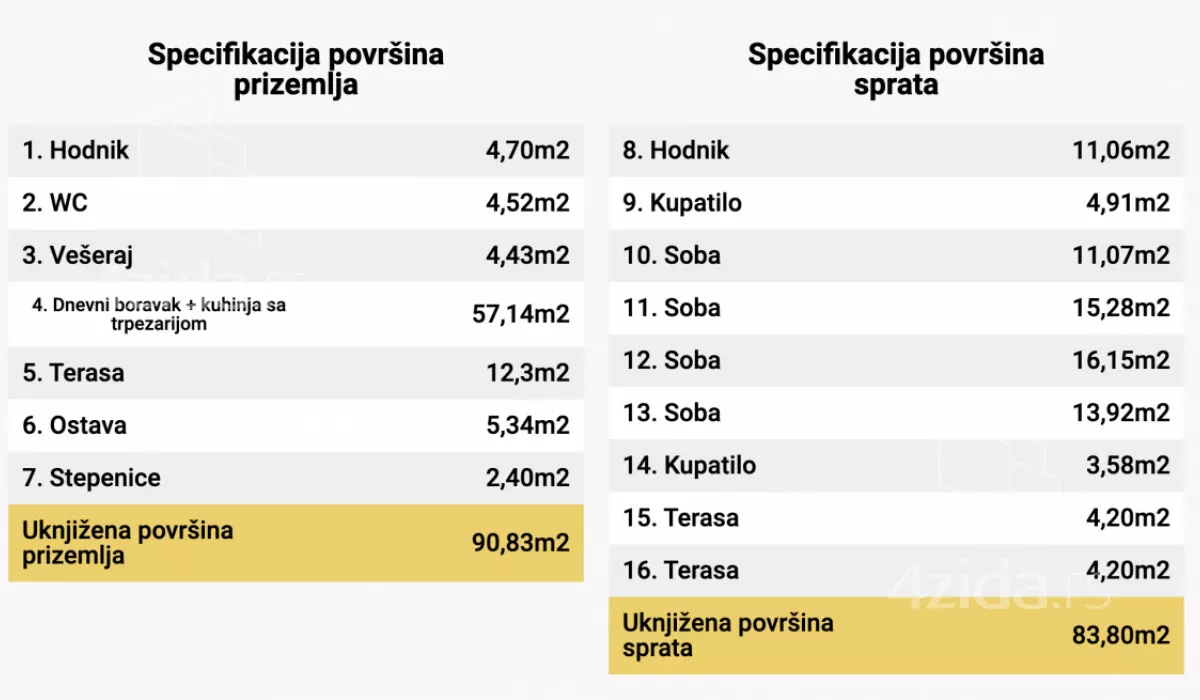 Petosoban stan | 4zida