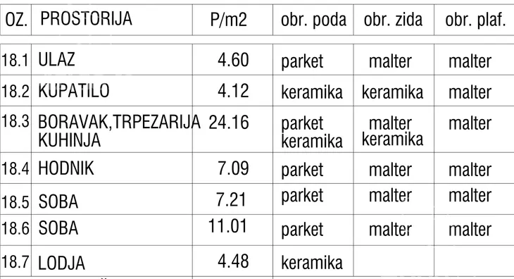 Trosoban stan | 4zida