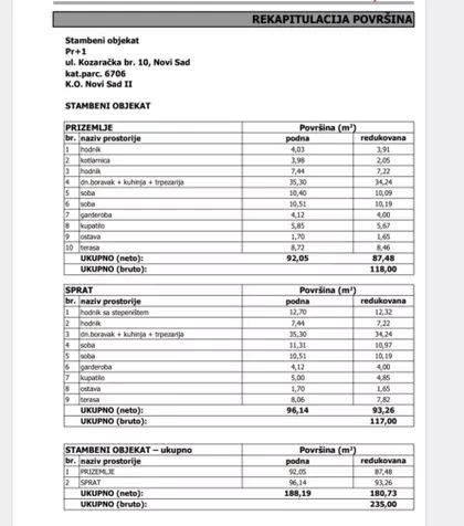 Kozaračka | 4zida.rs