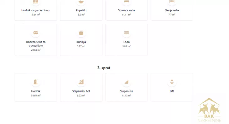 Trosoban stan | 4zida