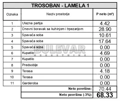 Trosoban stan | 4zida