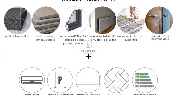 Dvosoban stan | 4zida