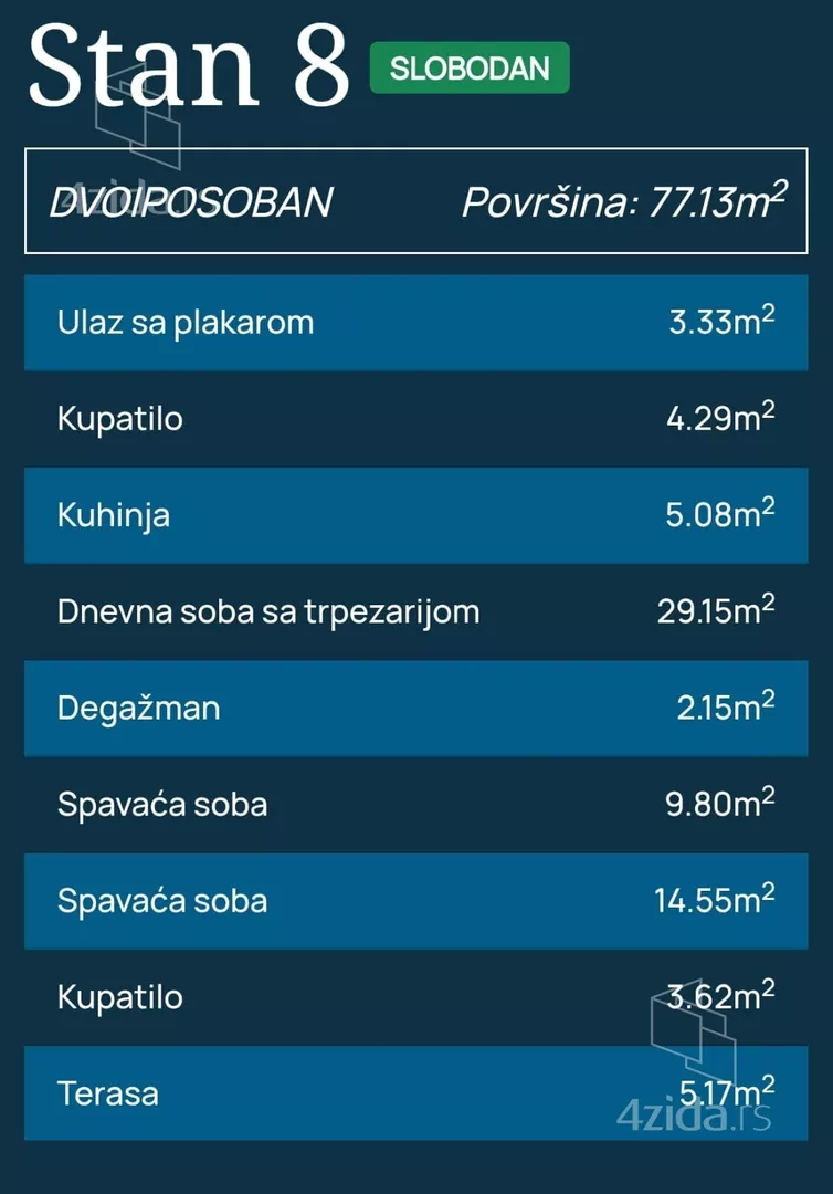 Dvoiposoban stan | 4zida