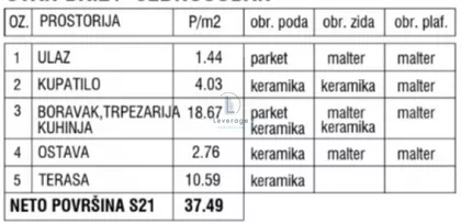 Blok 72 | 4zida.rs