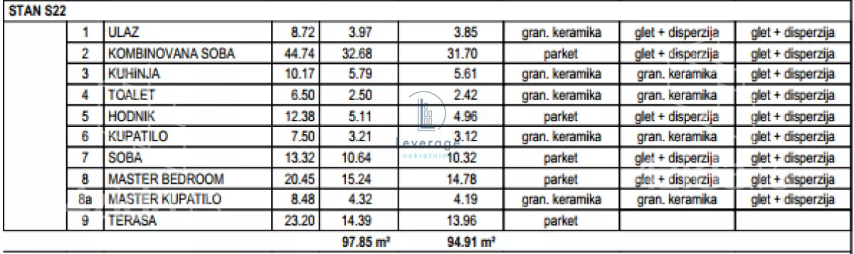 Trosoban stan | 4zida