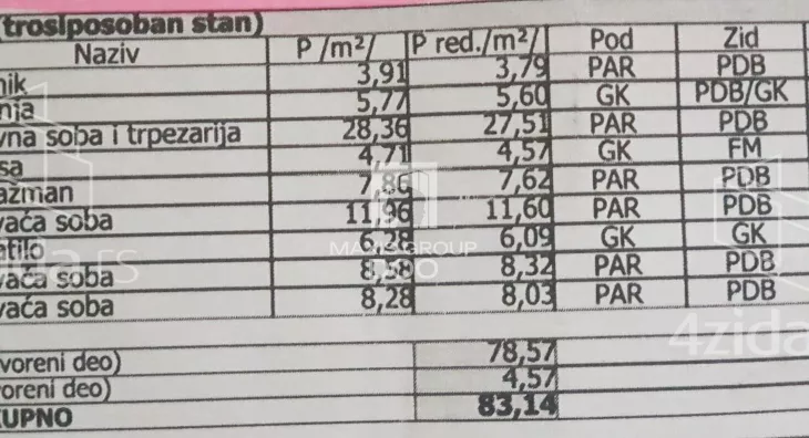 Troiposoban stan | 4zida
