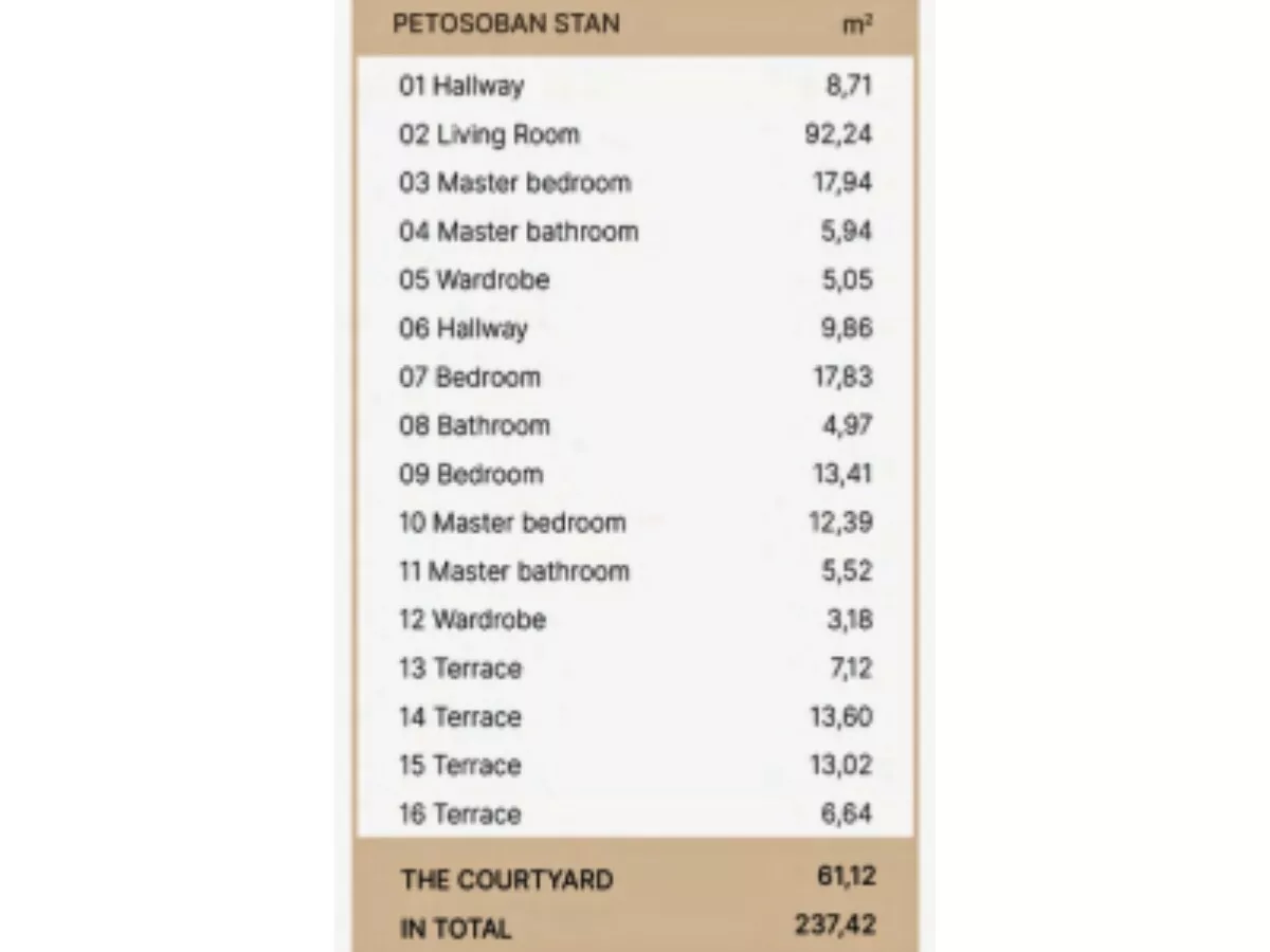 Petosoban stan | 4zida
