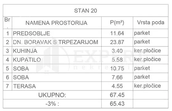 Trosoban stan | 4zida