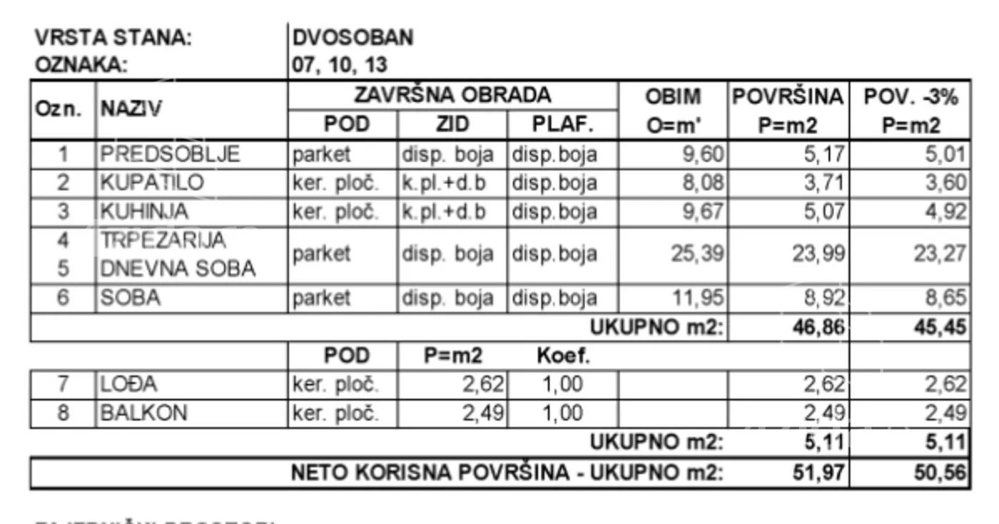 Dvosoban stan | 4zida