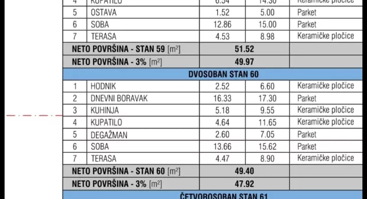Dvosoban stan | 4zida