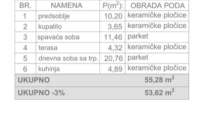 Vojvode Mišića | 4zida.rs