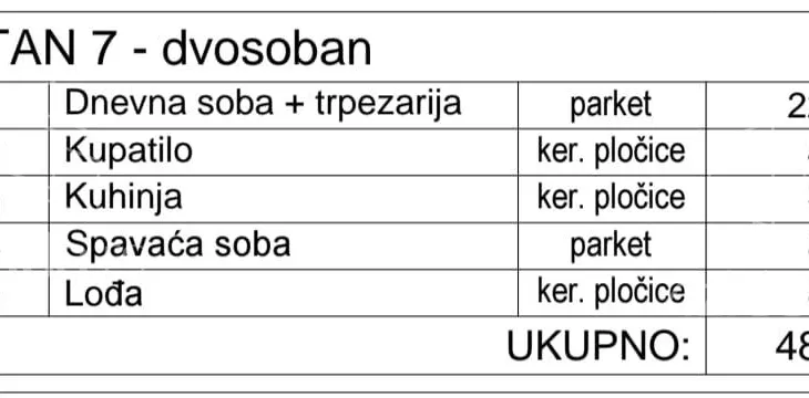 Dvosoban stan | 4zida