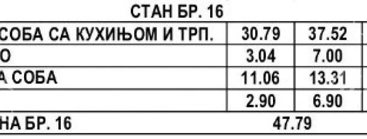 Jednoiposoban stan | 4zida