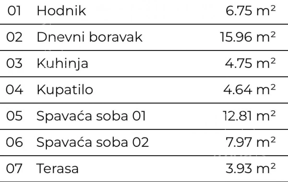 Trosoban stan | 4zida