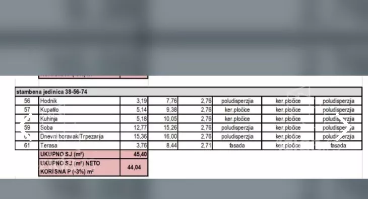 Jednoiposoban stan | 4zida