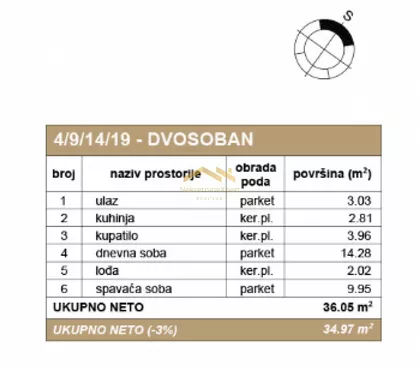 Rotkvarija | 4zida.rs