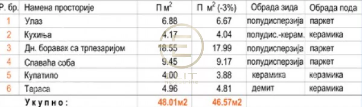 Dvosoban stan | 4zida