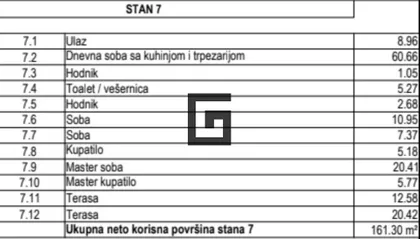 Centar | 4zida.rs