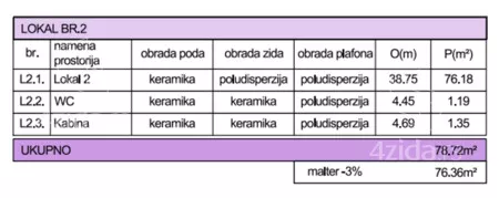 Lokal | 4zida