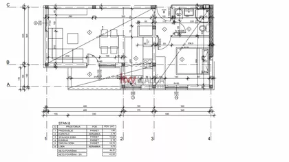 Gradske lokacije | 4zida.rs