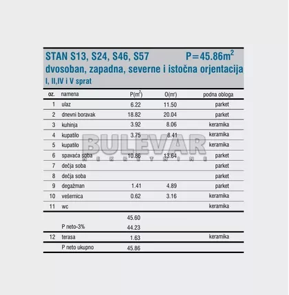 Cetinjska | 4zida.rs