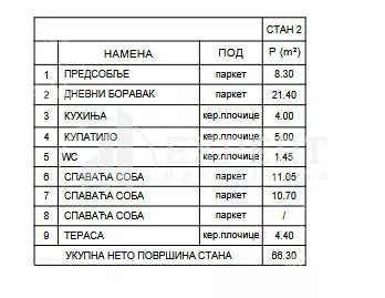 Dvoiposoban stan | 4zida