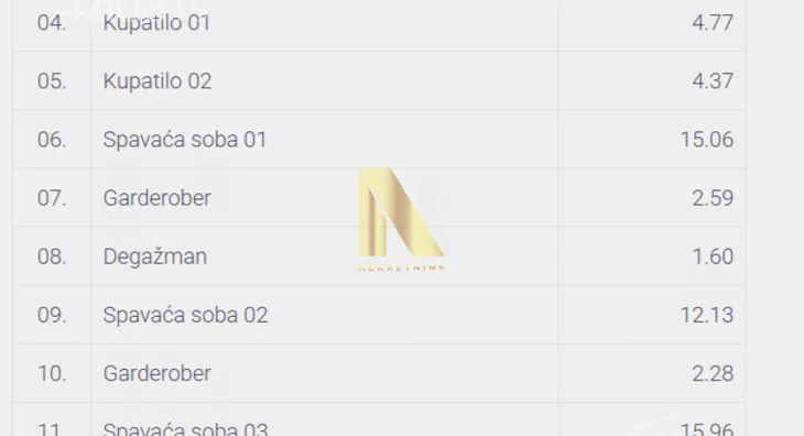 Četvorosoban stan | 4zida