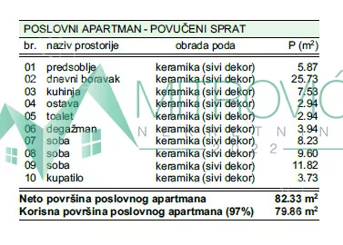 Troiposoban stan | 4zida