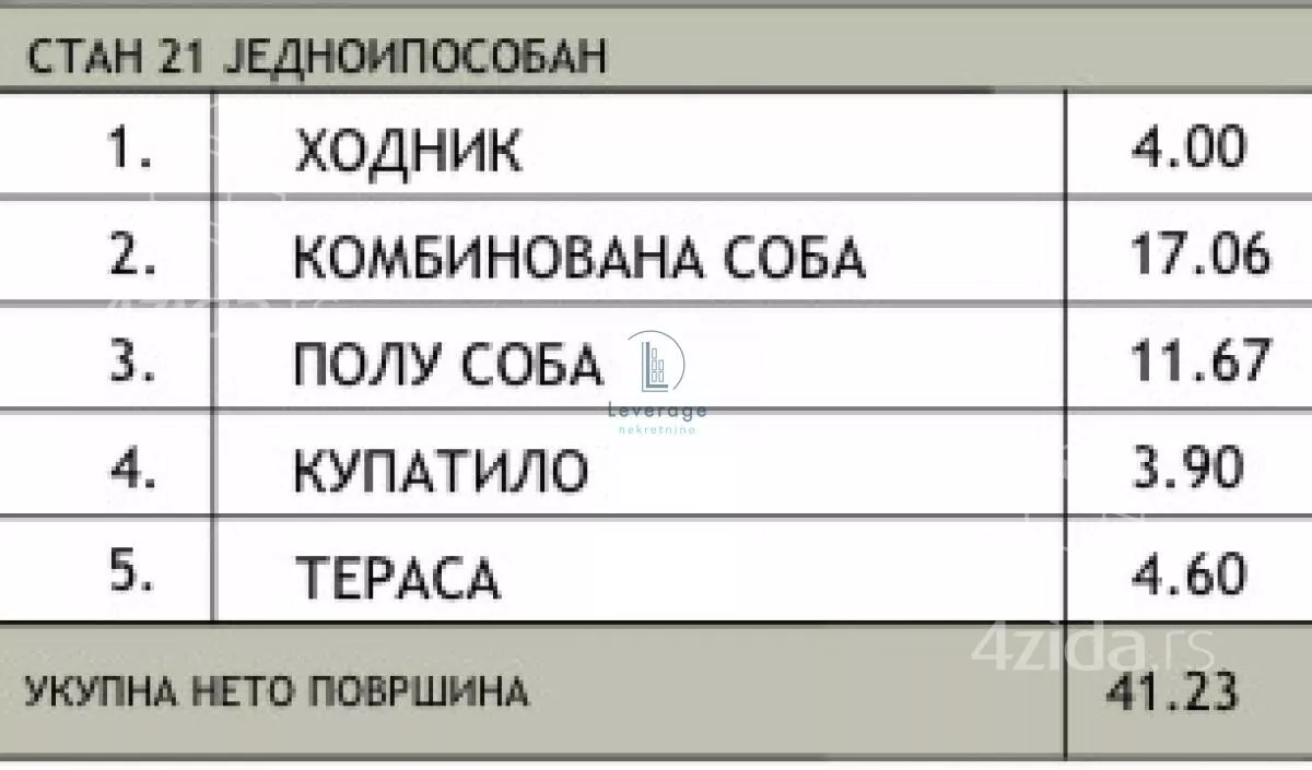 Jednoiposoban stan | 4zida