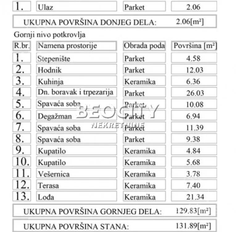 Četvorosoban stan | 4zida