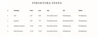 Stara Pazova, Okolne lokacije, Stara Pazova | 4zida.rs | 4zida.rs