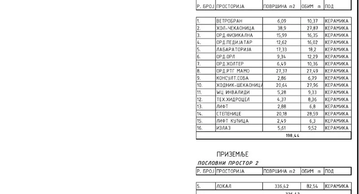 Poslovni prostor | 4zida