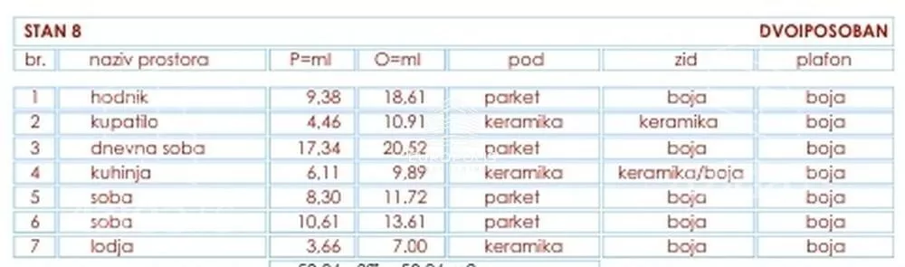 Trosoban stan | 4zida