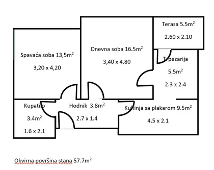 Radnička | 4zida.rs