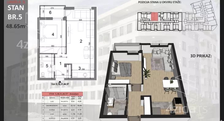 Dvosoban stan | 4zida