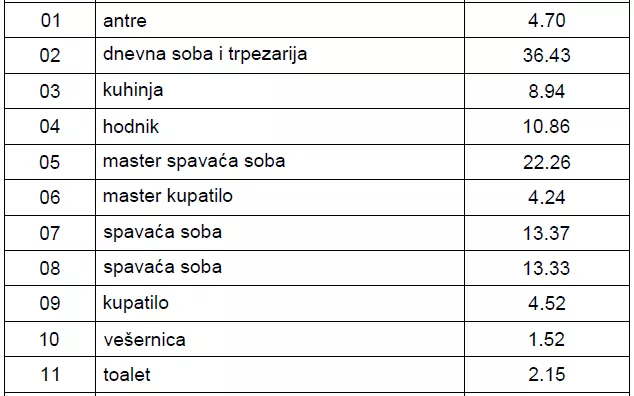 Četvorosoban | 4zida