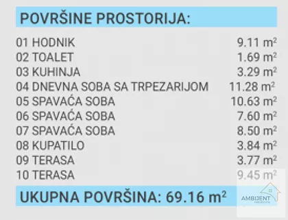 Vojvode Stepe | 4zida.rs